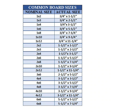 4x6 Nominal (3-5/8"x5-5/8") Plastic Pyramid Fence Post Caps with Pre-Drilled Hole Black or White