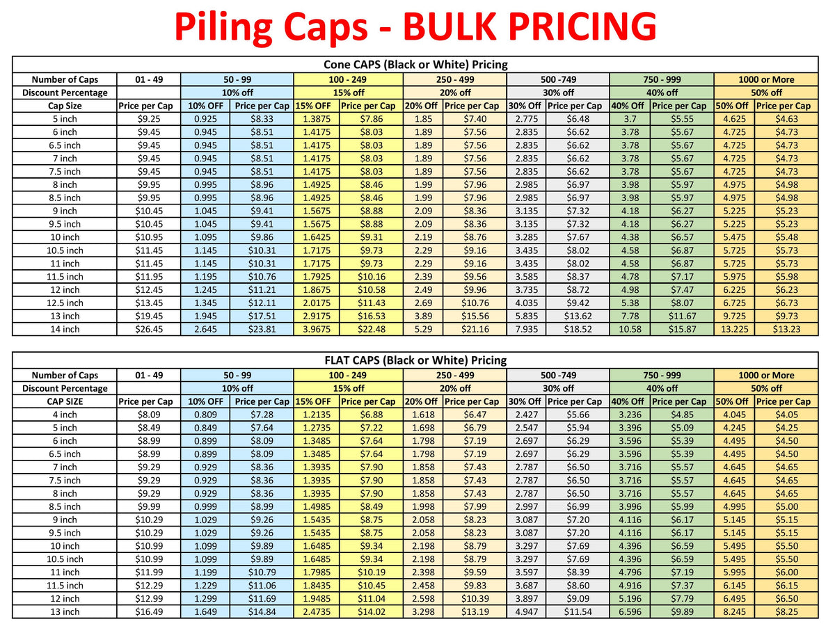 White Flat Marine Dock Piling Caps 4 -14 Inch – JSP Manufacturing