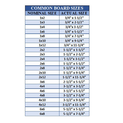 4x4 Nominal (3-5/8"x 3-5/8") Black Plastic Fence Post Caps with a smooth flat top